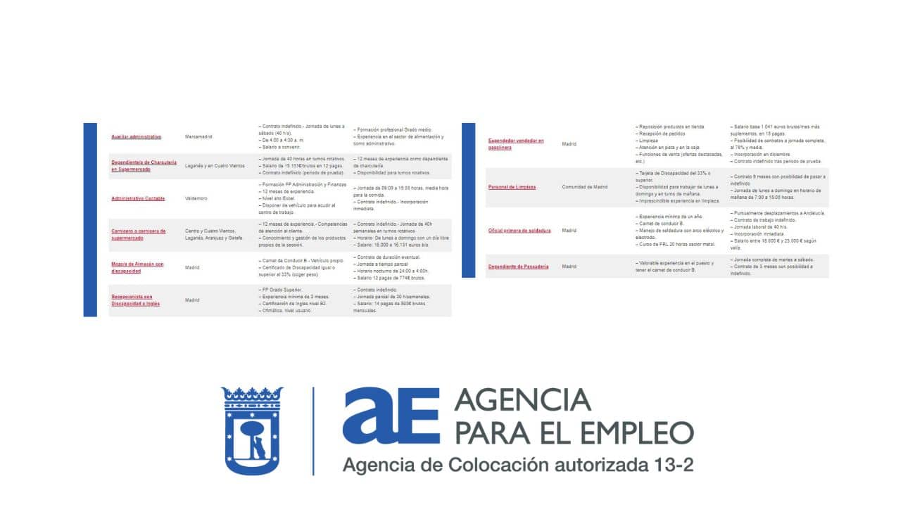 Empleo Madrid 28 de noviembre de 2022