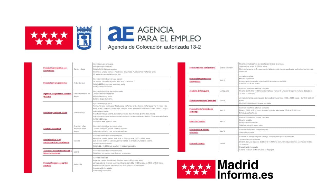 Agencia Empleo Madrid 12 diciembre 2022