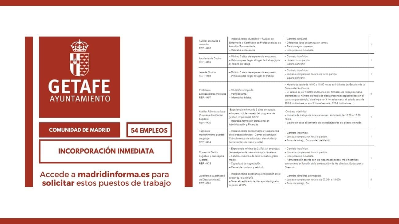 ofertas de empleo para desempleados Getafe