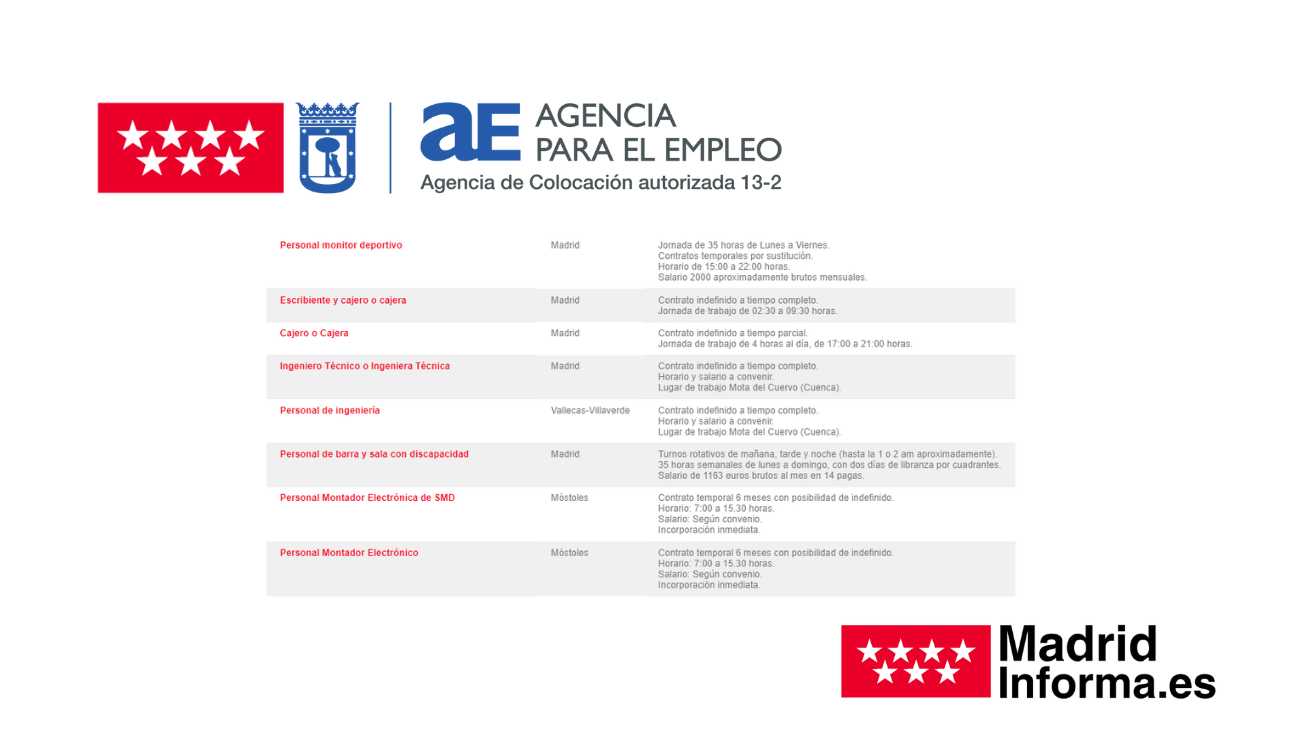 Agencia Empleo Madrid 12 enero 2023