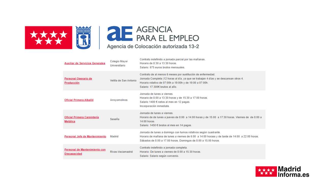 Agencia Empleo Madrid 31 marzo 2023