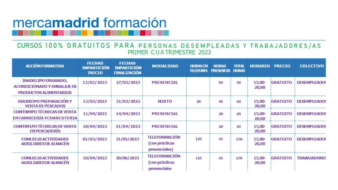 cursos Mercamadrid