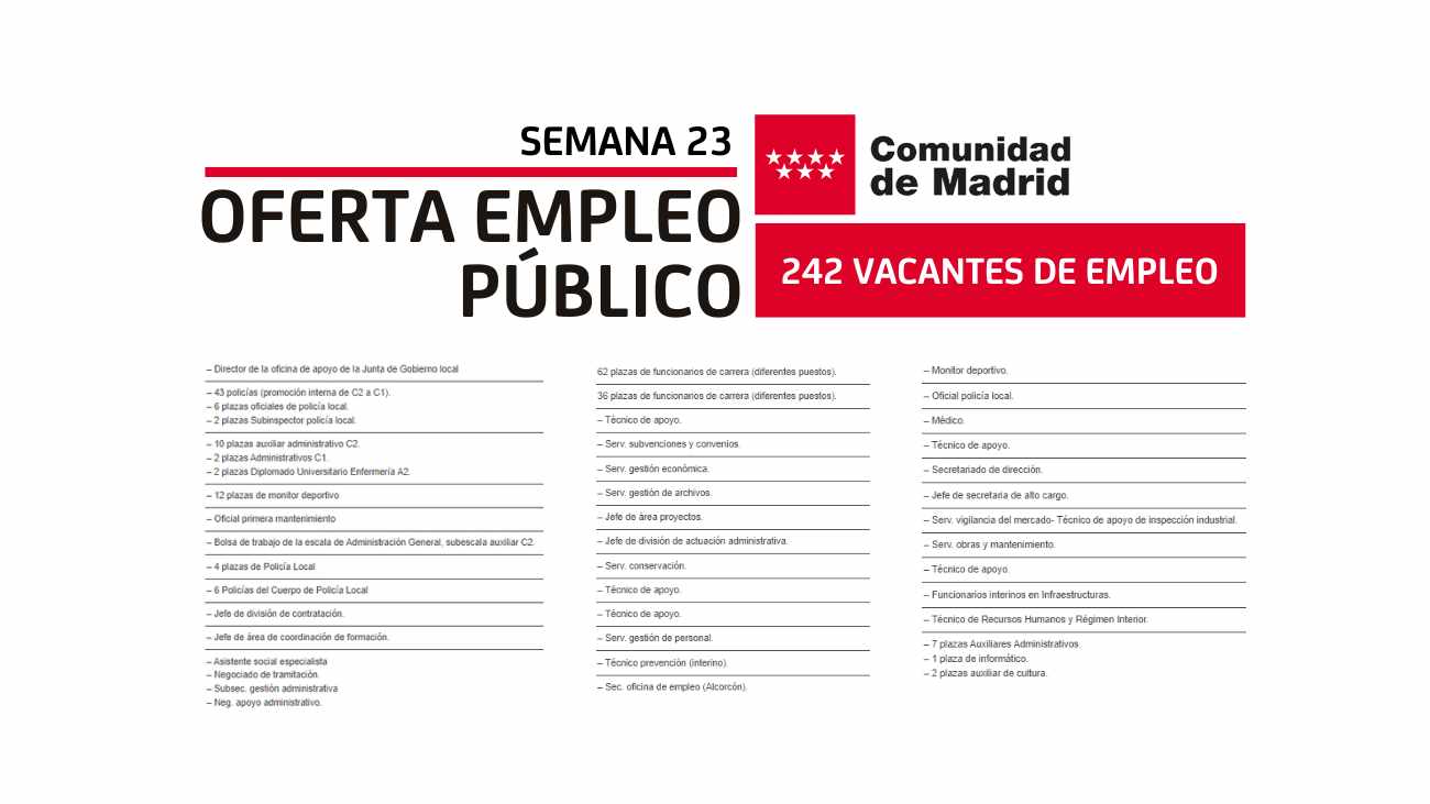 empleo público Madrid