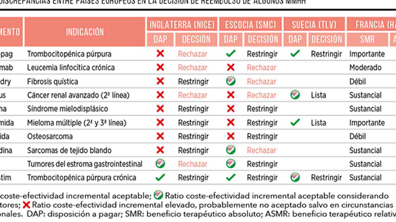 Reembolso por pagar medicamentos