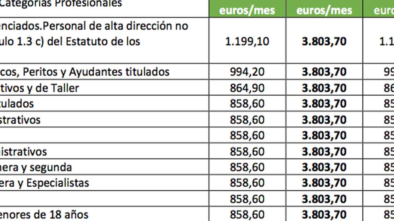 Cotizar seguridad social sin trabajar