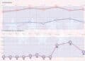 Gráfico de temperaturas y probabilidad de precipitaciones en Madrid del 14 al 20 de febrero, según previsión de la AEMET.