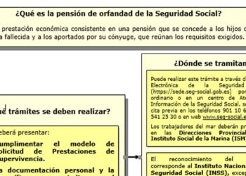 Pensión orfandad 2025