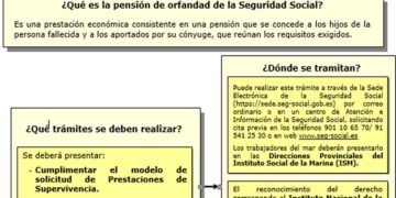 Pensión orfandad 2025