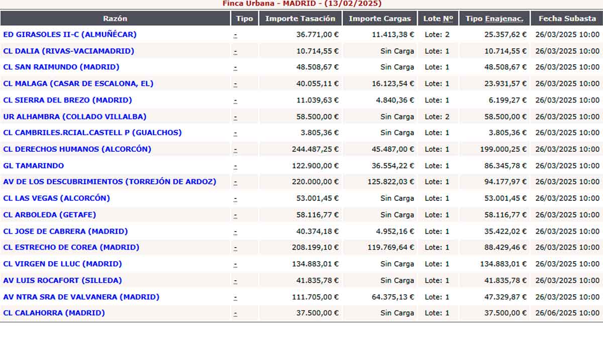 Pujas de pisos y casas.