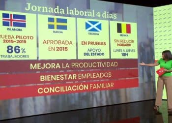 Comparativa internacional de la jornada laboral de cuatro días en Islandia, Suecia, Escocia y Bélgica.