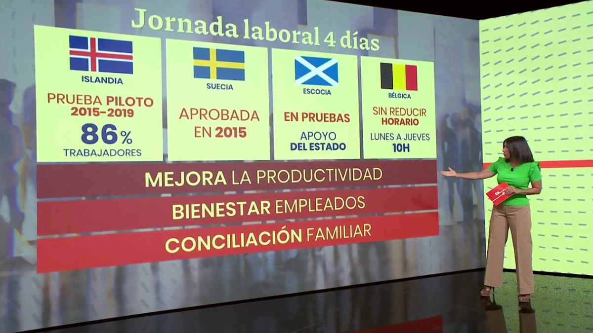 Comparativa internacional de la jornada laboral de cuatro días en Islandia, Suecia, Escocia y Bélgica.