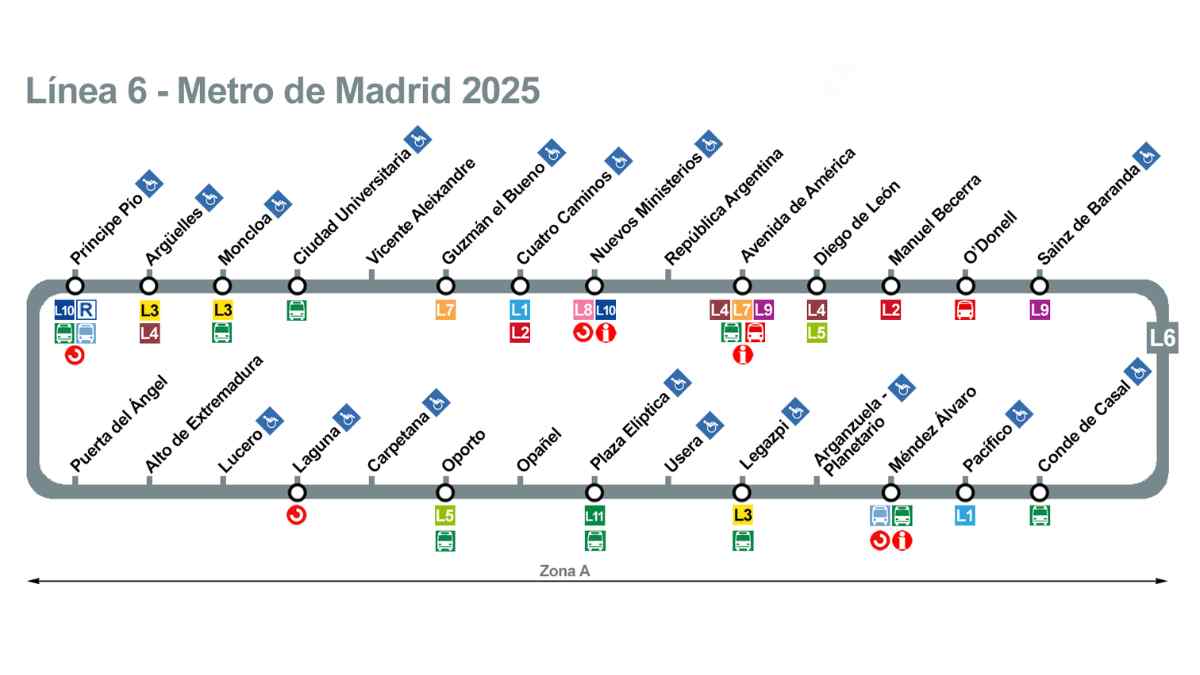 Paradas Línea 6 Metro de Madrid.