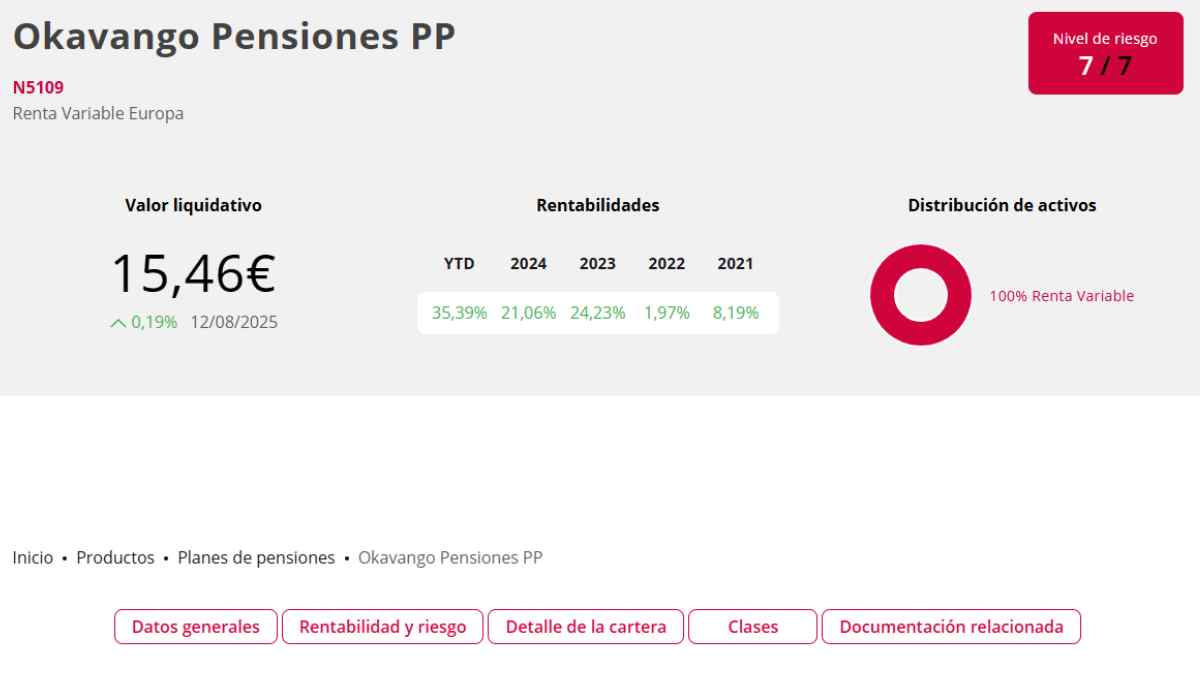 Rentabilidad del plan de pensiones Okavango PP líder en 2025 con un 35,39%.