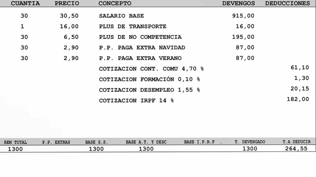 Ejemplo de nómina de funcionario con subida salarial agosto 2025.