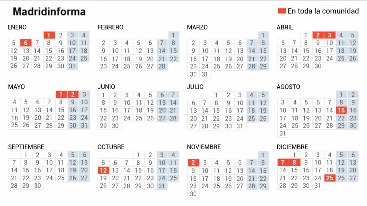 Calendario laboral 2026 Comunidad de Madrid con festivos y puente de diciembre.