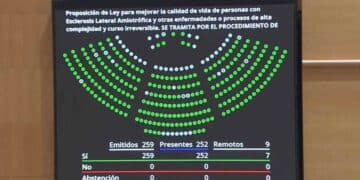 Votación en el Congreso de la ley ELA que agiliza la pensión por incapacidad permanente.