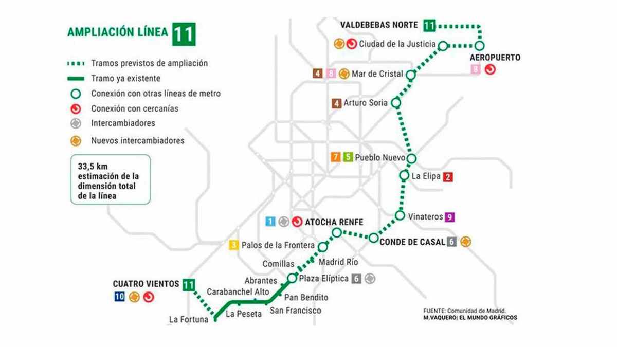 Mapa de la ampliación de la línea 11 del Metro de Madrid entre Mar de Cristal y Valdebebas Norte