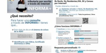 Canal Informa+ de la Agencia Tributaria para resolver dudas fiscales de autónomos y pymes sobre IVA e IRPF.