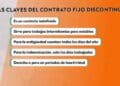 Claves del contrato fijo discontinuo y derecho a paro según el SEPE.