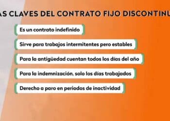 Claves del contrato fijo discontinuo y derecho a paro según el SEPE.