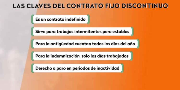 Claves del contrato fijo discontinuo y derecho a paro según el SEPE.