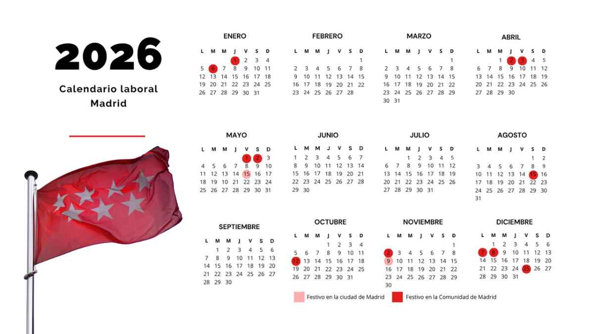 Calendario laboral 2026 de Madrid con festivos y puentes marcados según el BOE.