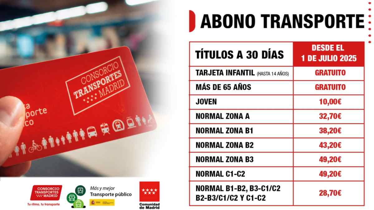 Tabla de precios del abono transporte de la Comunidad de Madrid vigentes desde julio de 2025.