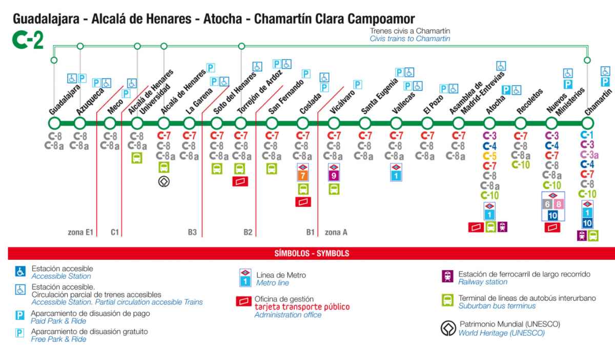 Mapa de la línea C-2 de Cercanías Madrid con estaciones afectadas por los cortes entre San Fernando y Azuqueca.
