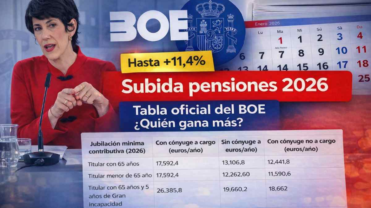 Subida de las pensiones en 2026 publicada en el BOE con la tabla oficial de jubilación mínima y quién gana más.