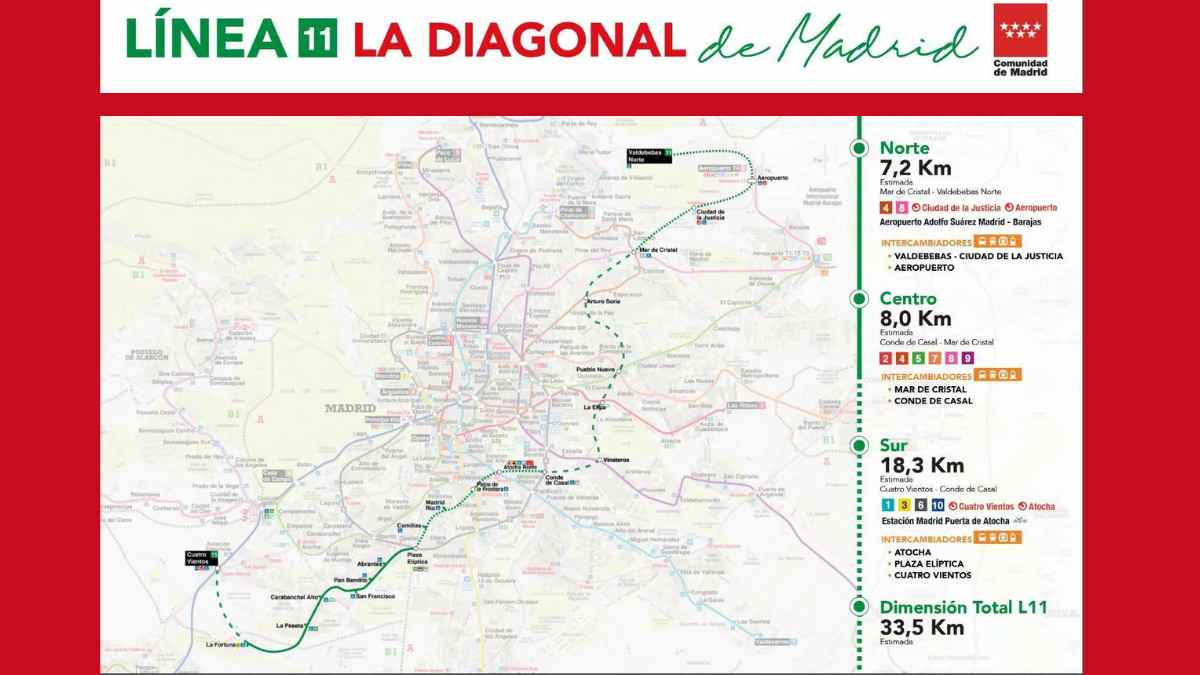 Mapa de la ampliación de la línea 11 del Metro de Madrid, la futura Gran Diagonal que conectará el suroeste y el noreste.