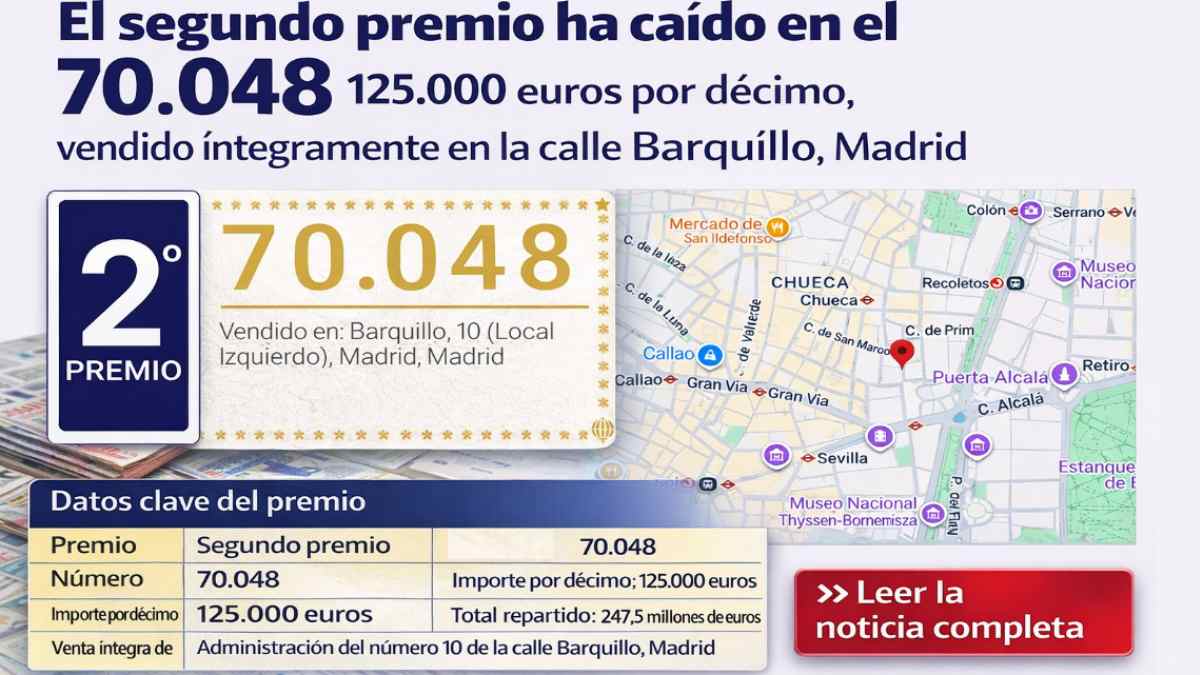 Segundo premio de la Lotería con el número 70.048 vendido íntegramente en la calle Barquillo 10 de Madrid.