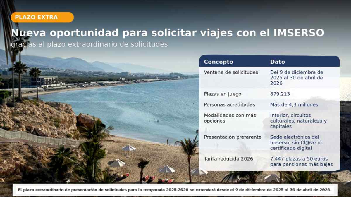 Nueva oportunidad para solicitar viajes del Imserso con plazo extraordinario 2025-2026.