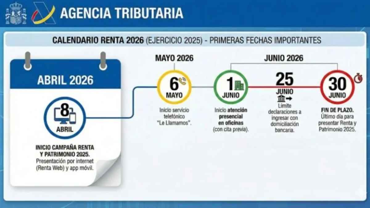Calendario de la Renta 2025 con las fechas de inicio y fin de la campaña de la declaración.