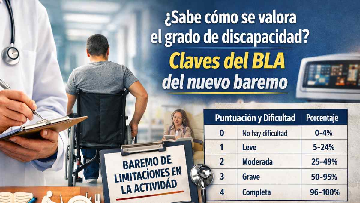 Valoración del grado de discapacidad según el Baremo de Limitaciones en la Actividad BLA