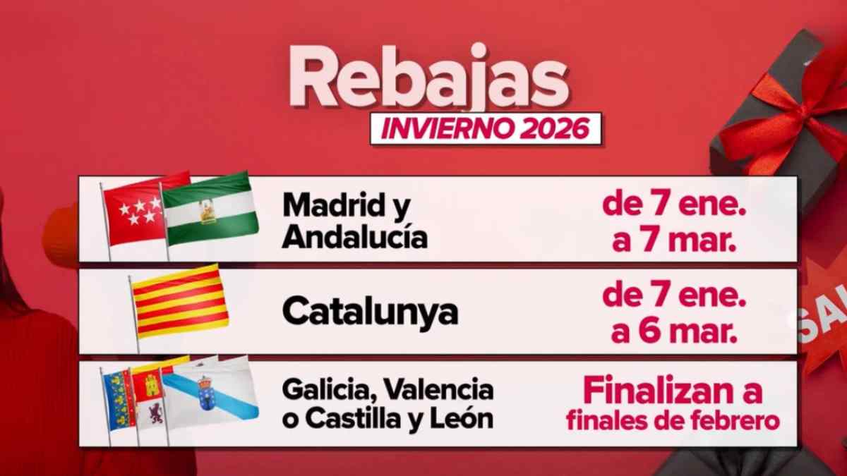 Calendario de las rebajas de invierno 2026 por comunidades autónomas en España