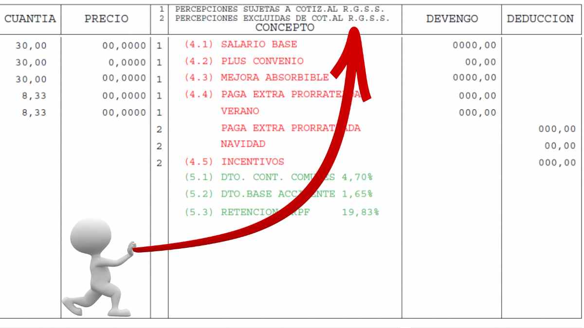 Detalle de una nómina con salario base y conceptos retributivos utilizados para aplicar incrementos salariales