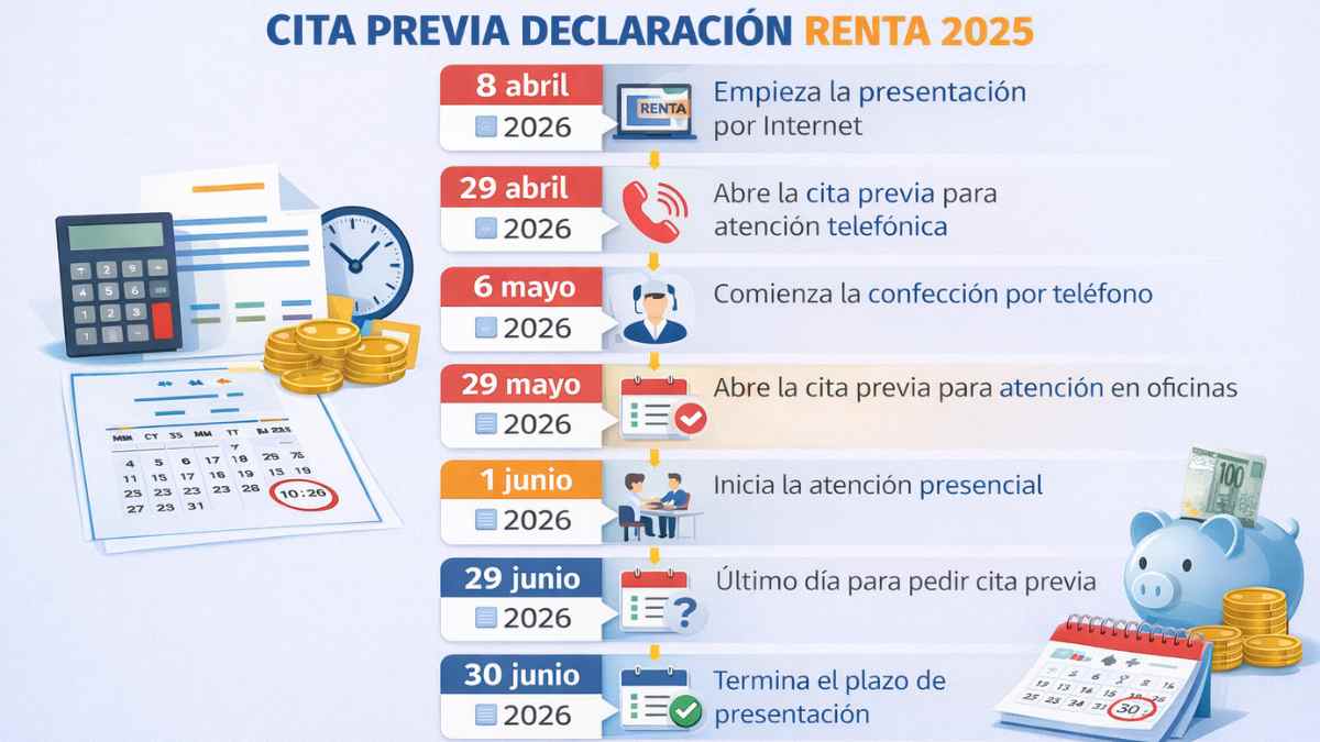 Fechas clave para pedir cita previa de la Declaración de la Renta 2025 con calendario oficial de Hacienda