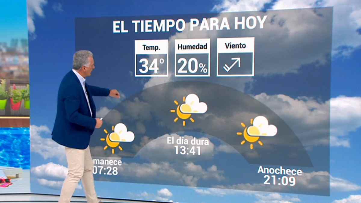 El tiempo hoy en Madrid con sol y temperaturas máximas en ascenso según previsión meteorológica