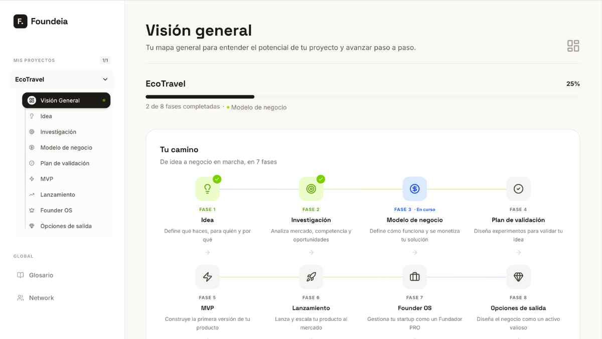 herramienta para crear negocios desde cero interfaz de Foundeia con fases del proyecto