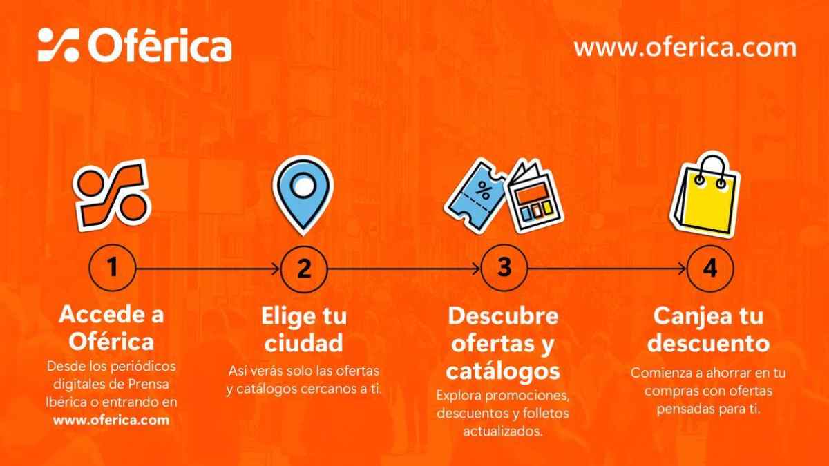 Plataforma Oférica con ofertas, descuentos y catálogos en Madrid paso a paso para ahorrar en compras