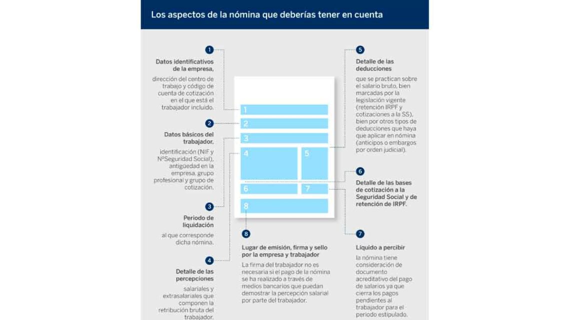 Datos de la nómina de trabajadores