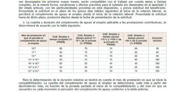 Cobrar paro complemento apoyo empleo