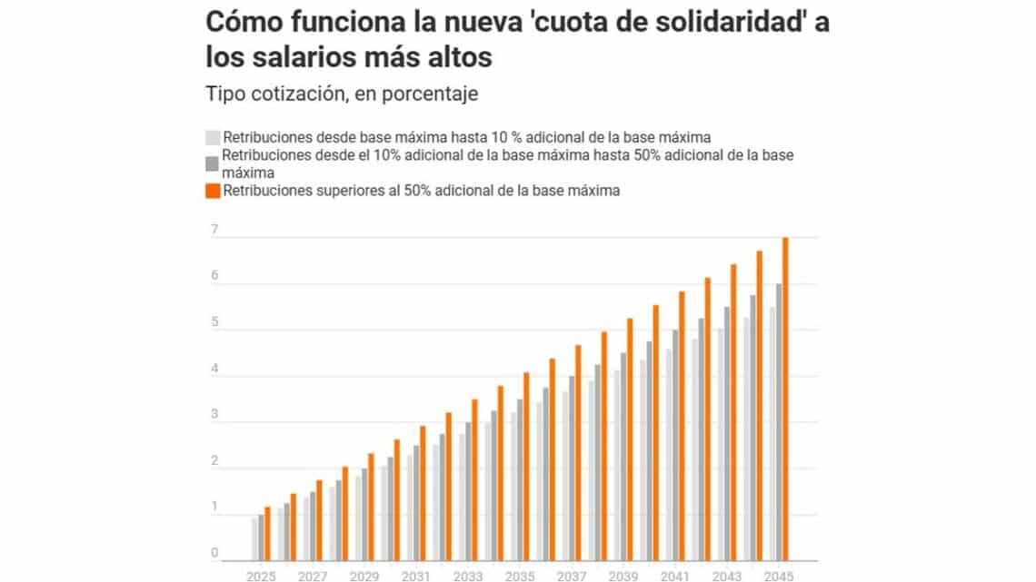 Cuota de solidadridad