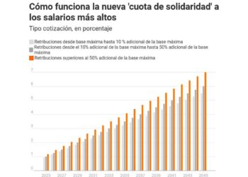 Cuota de solidadridad