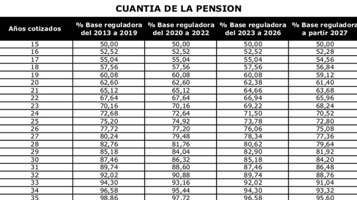 Pensión jubilación