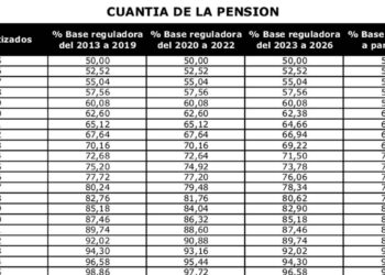 Pensión jubilación