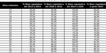 Pensión jubilación