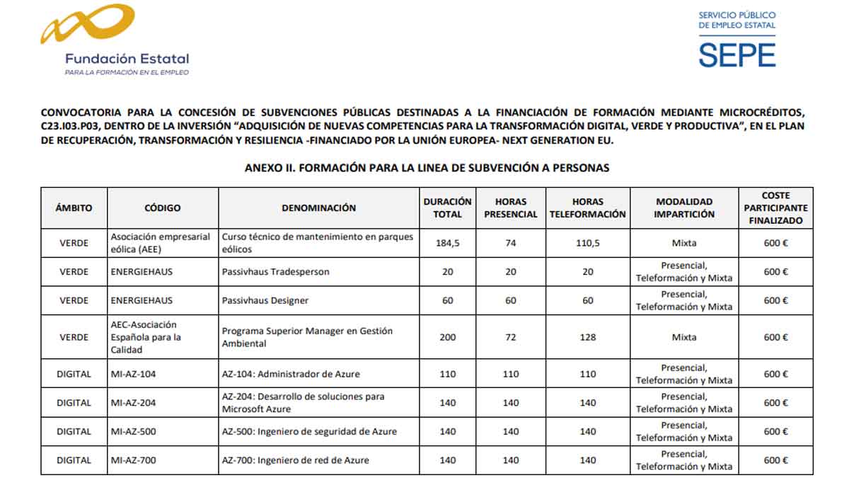 formacion remunerada de fundae y el sepe
