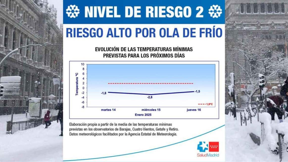 Riesgo alto de frío.