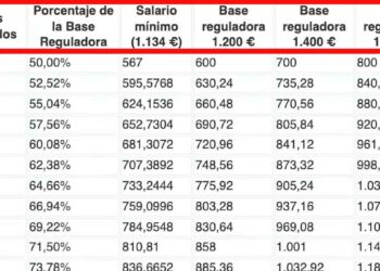 Pensión de jubilación 2025